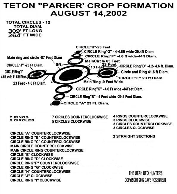 Teton Cropcircle Measurements & Data